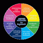 Feedback effective learning ways provide students good education guide time college sandwich correct